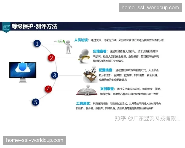 从物理安全到网络安全的全方位防护体系建成