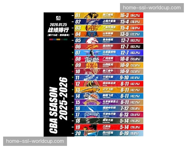 季后赛强度升级，首日四场比赛场均犯规数创新高